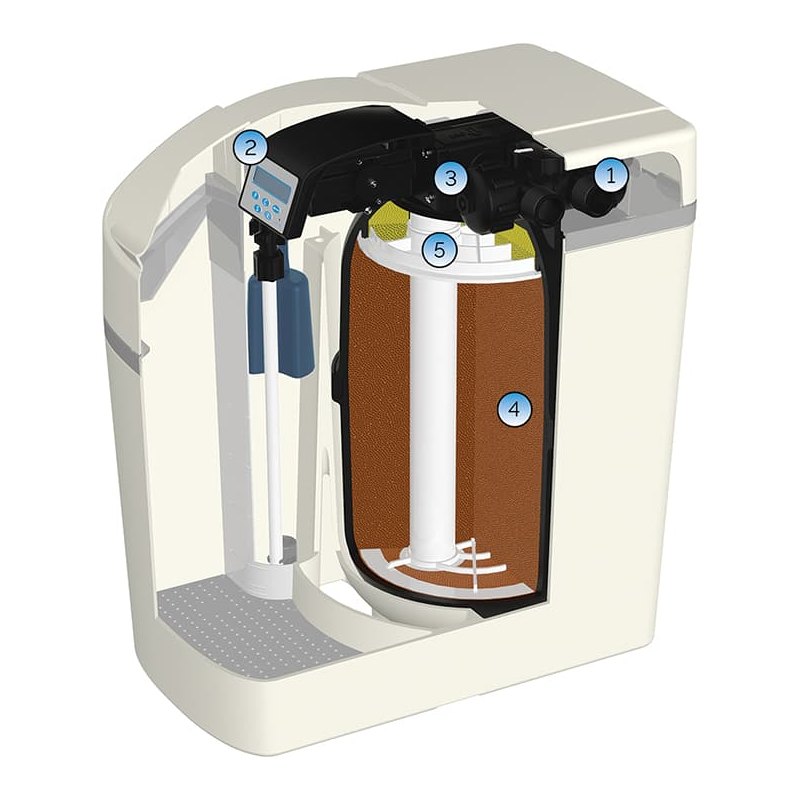 Cutaway diagram of the compact Hague HomeGuard showing the resin tank, riser tube, brine well and controller inside one small cabinet